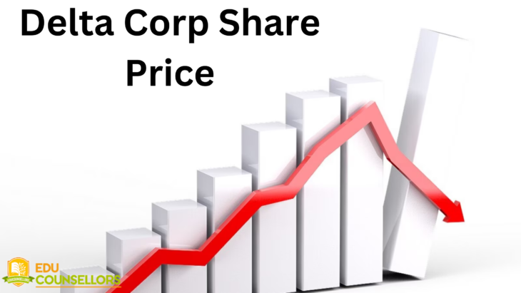 Delta Corp Share Price